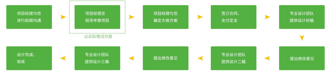 園林景觀設(shè)計的服務(wù)流程