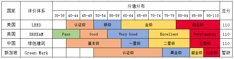 立體綠化在綠色建筑星級評價中的作用 (1).png
